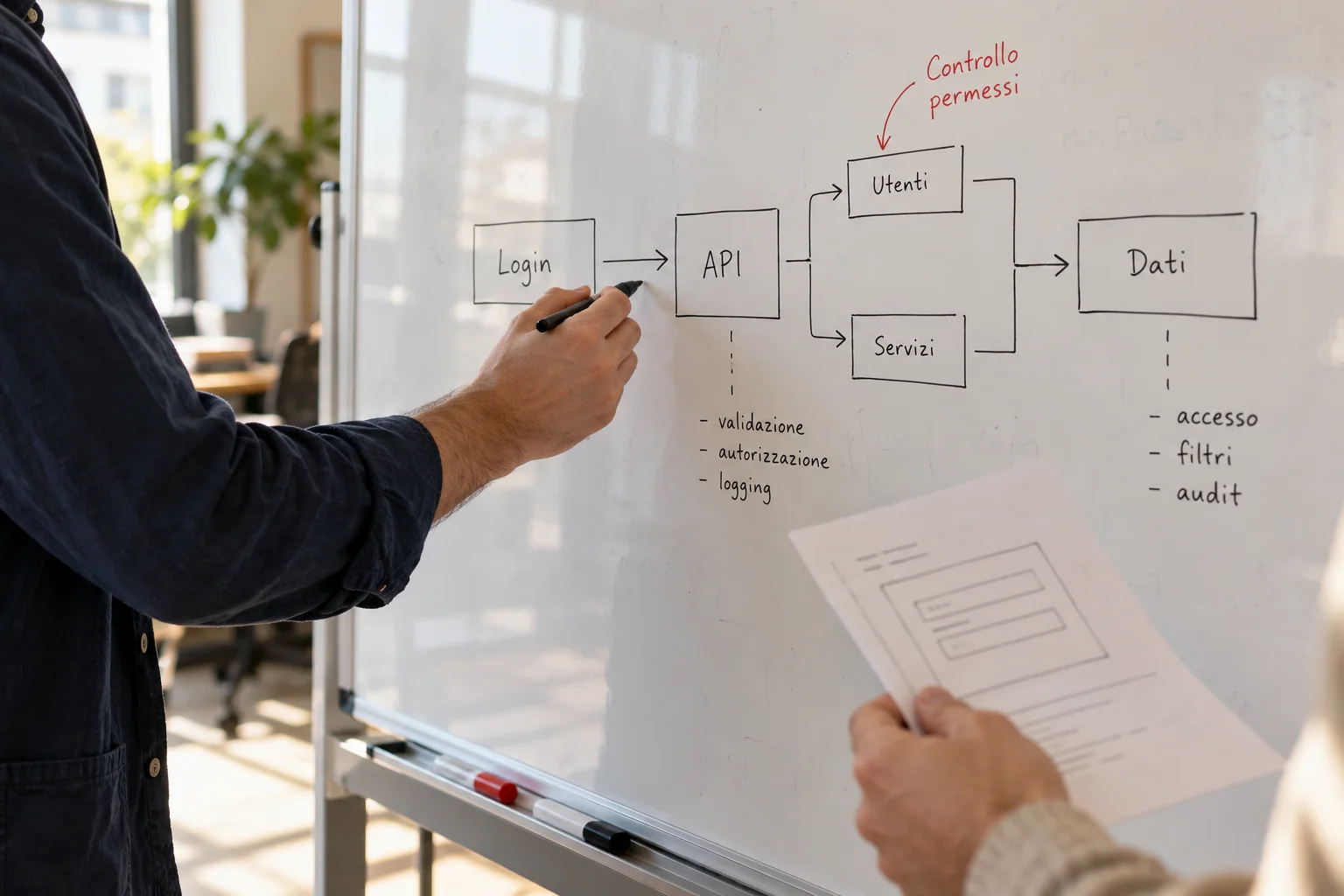 Illustrative scene: reviewing an application’s authentication and data access flow on a whiteboard.